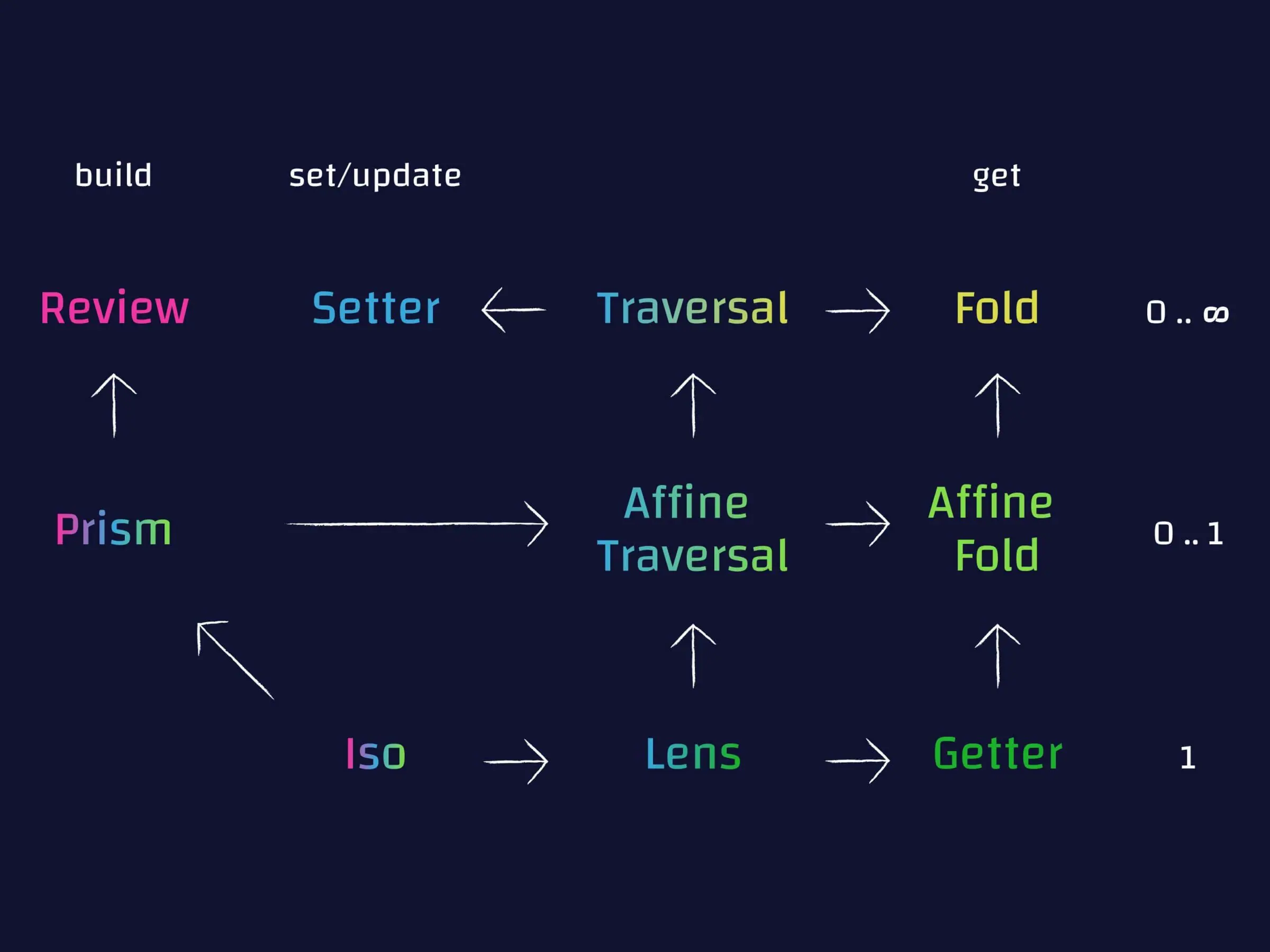 optics-downloadable-2400x1800.jpg.webp