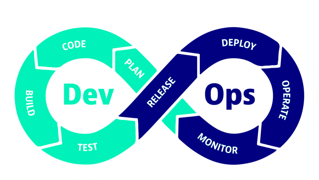 Getting started with DevSecOps, the culture - Xebia