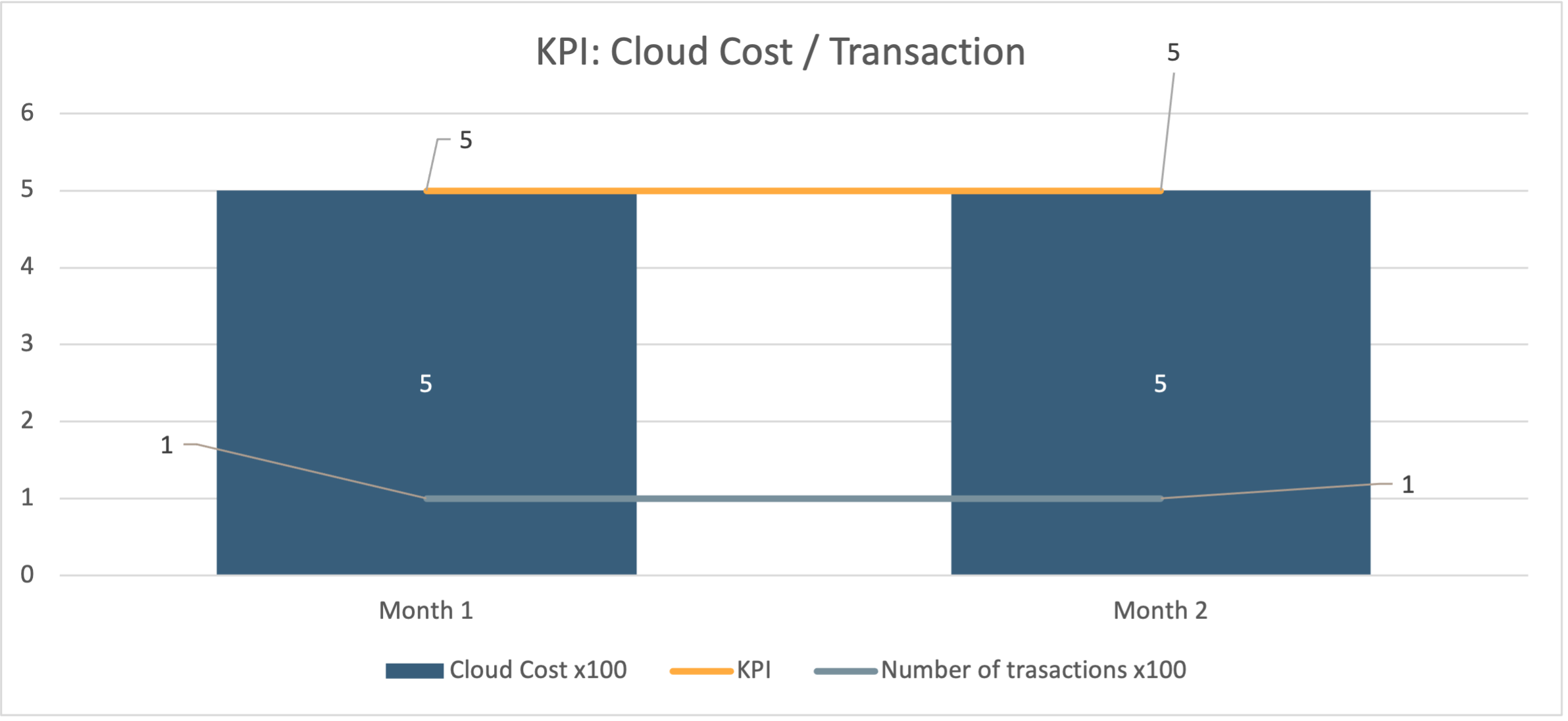 KPI cost per transaction.png
