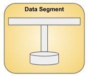 data segment