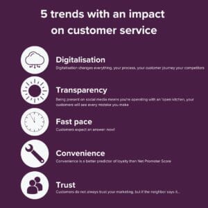 5 trends with an impact on customer service