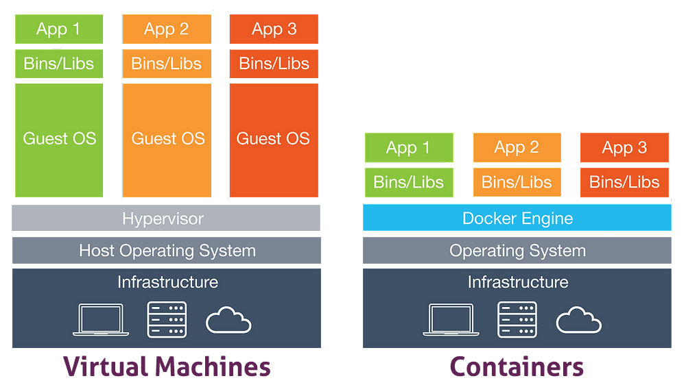 VMs_vs_Containers.png.webp