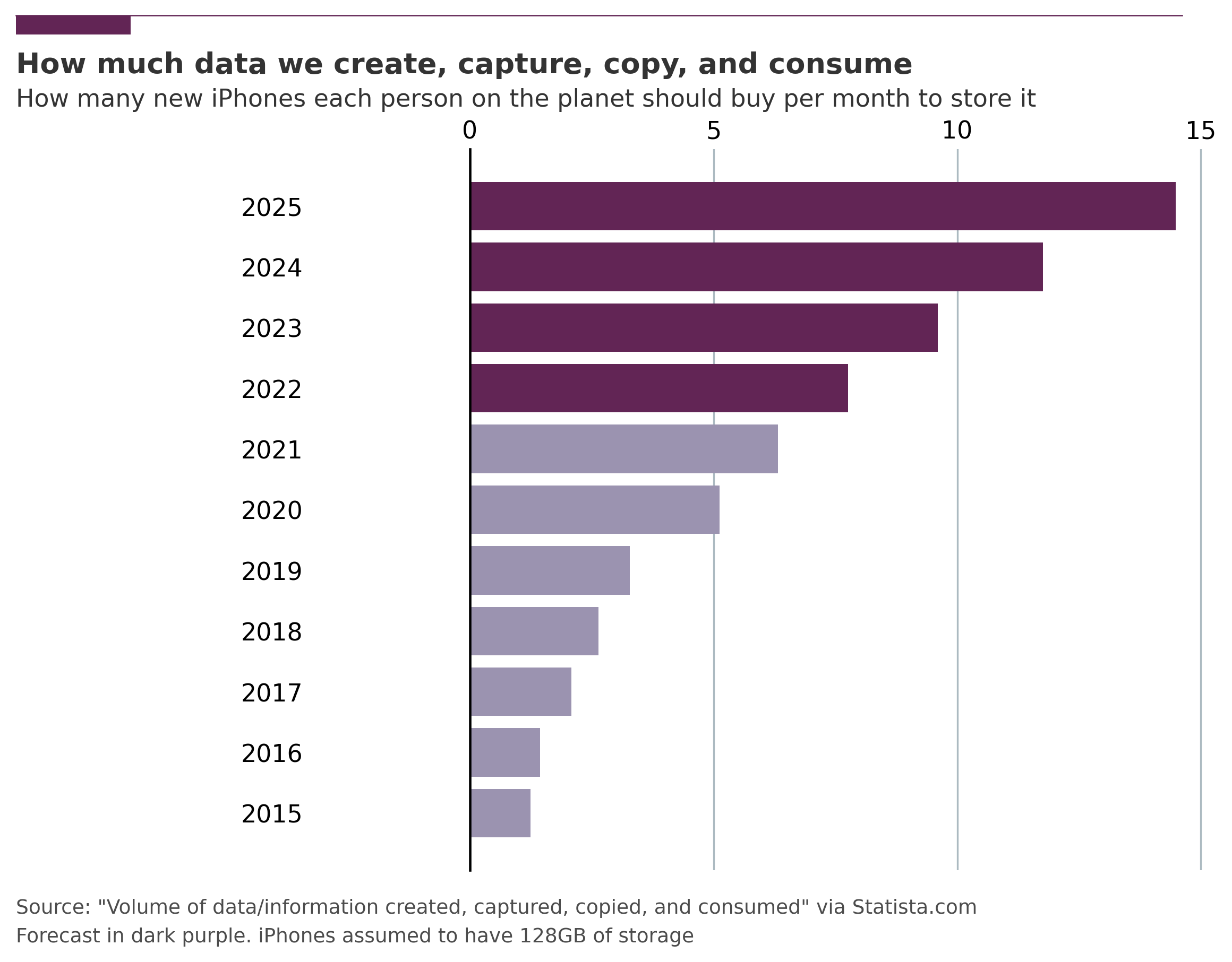 graph_data_worldwide_usage.png.webp