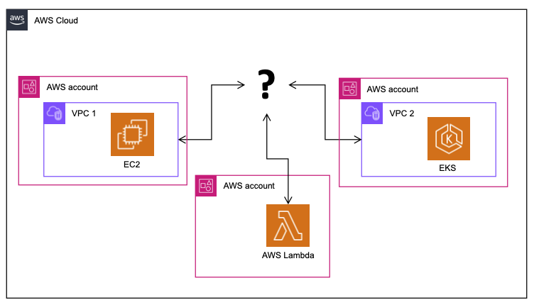 can-vpc-lattice-replace-aws-transit-gateway-question-mark.png.webp