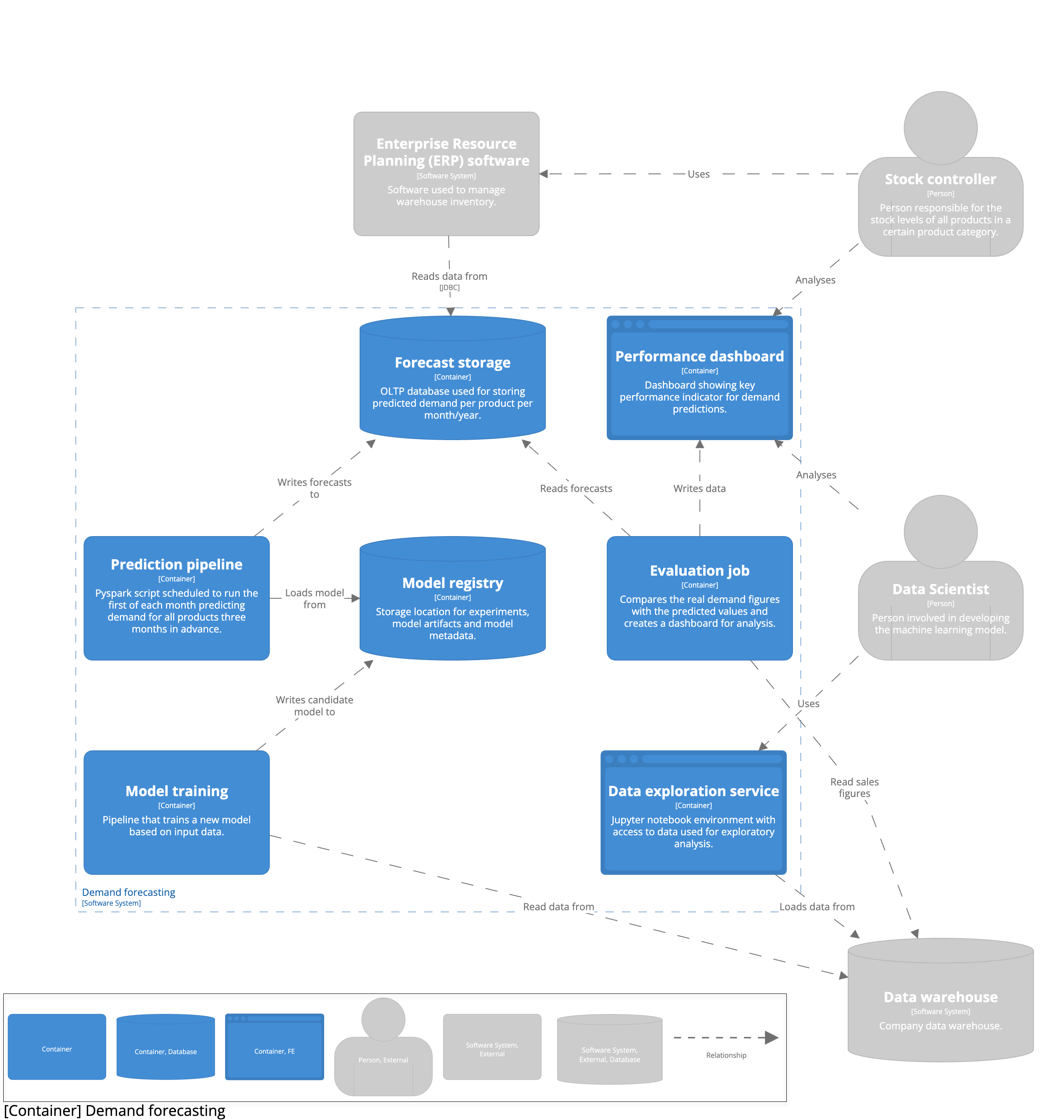 Image high level design