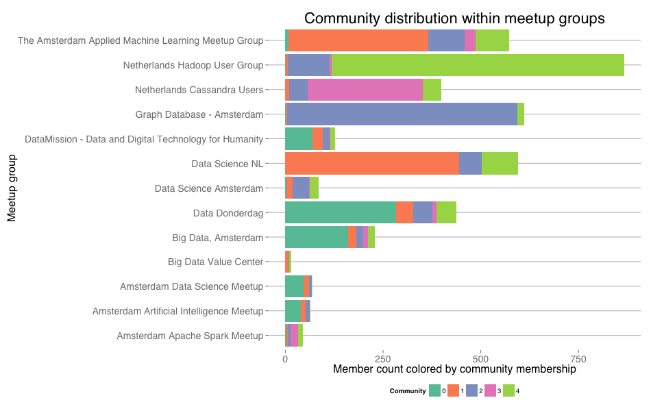 community-distribution