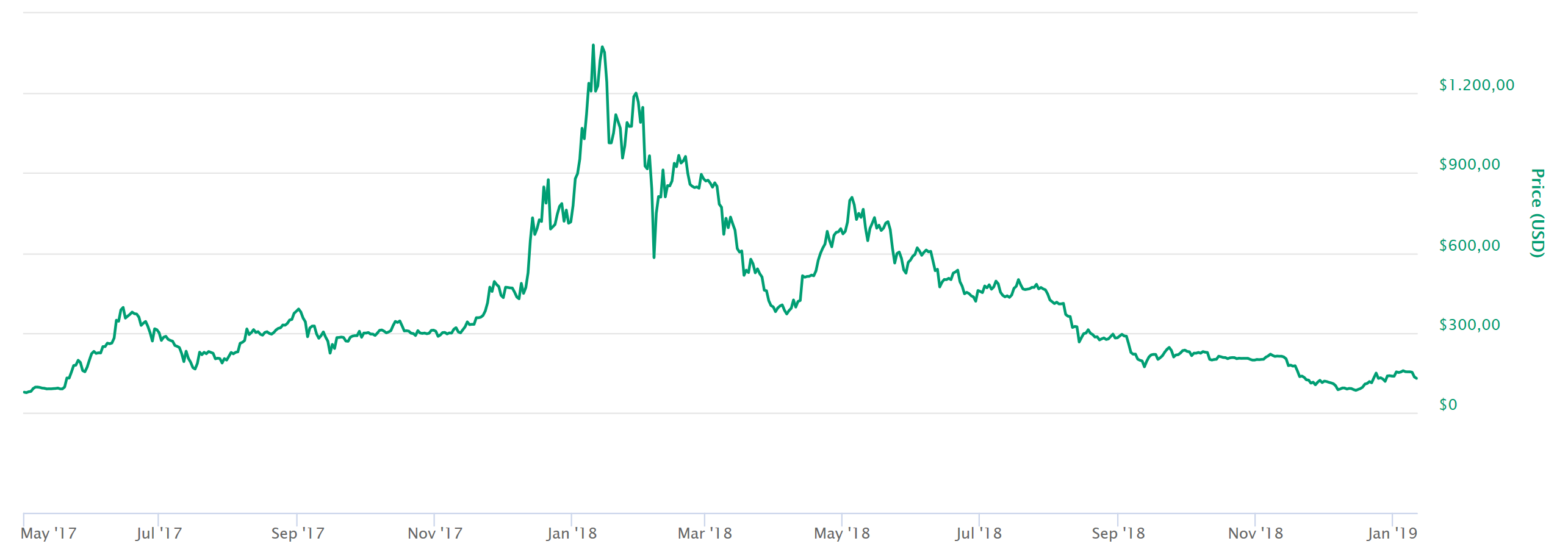 Turning off our Ethereum miner 3 Ethereum prices