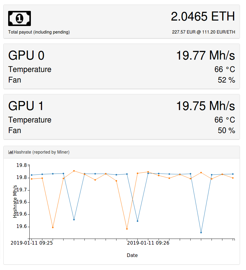 Turning off our Ethereum miner 2 Miner dashboard