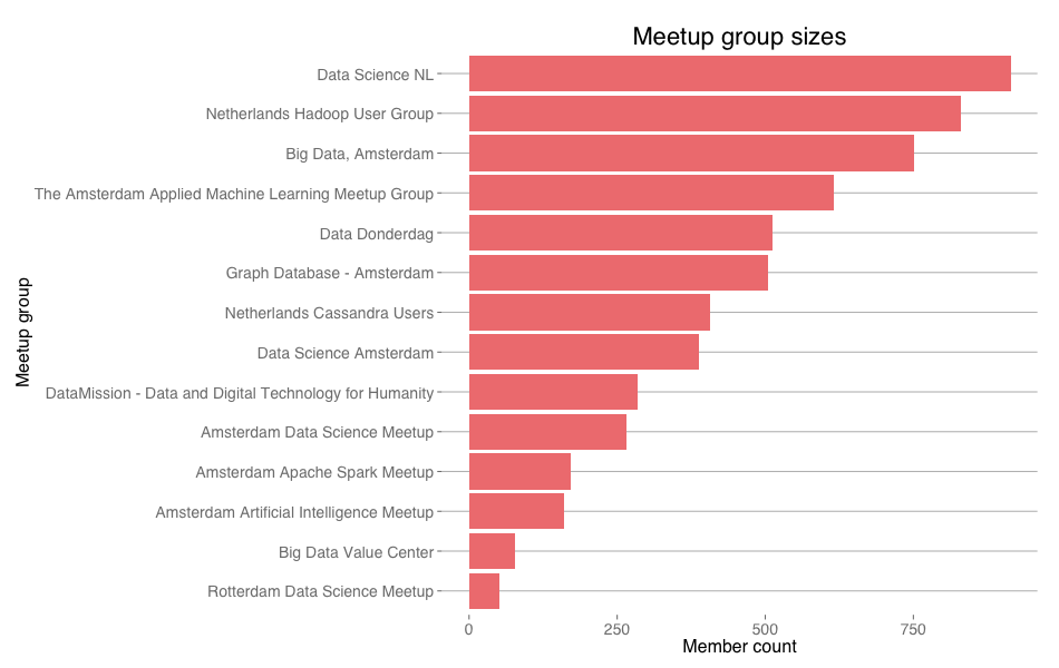 group-sizes.png