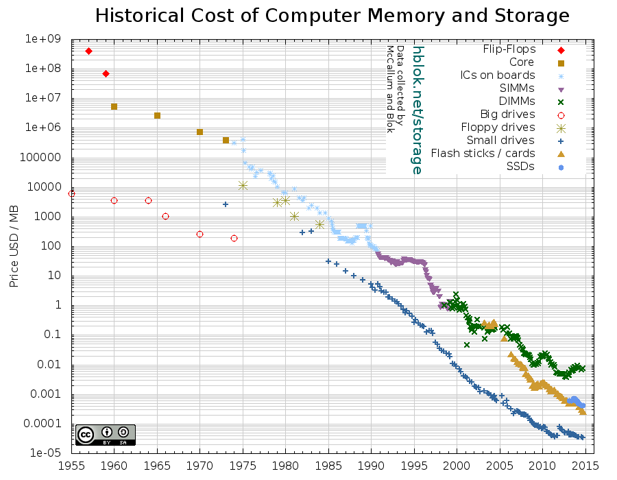 memory-prices