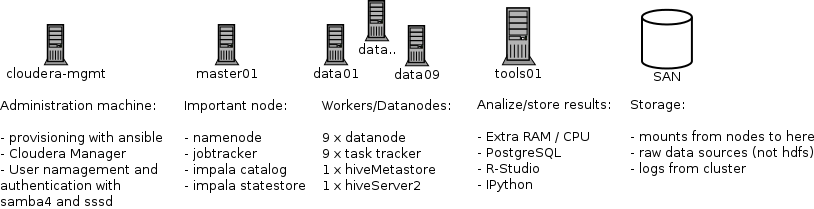 cluster-nodes