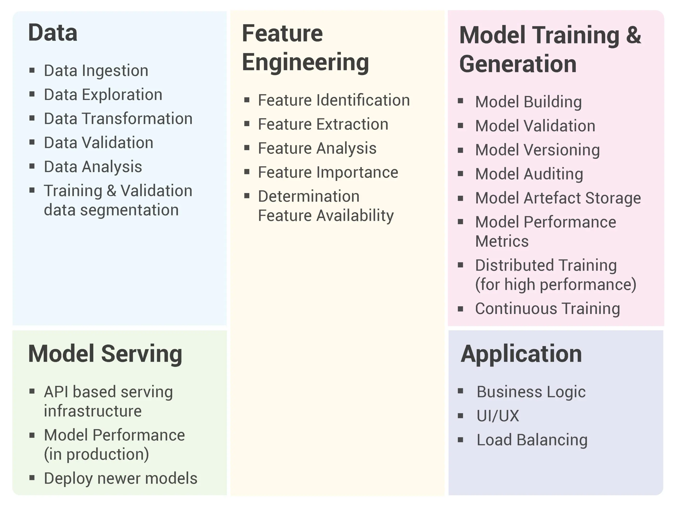 Applied AI Primer : Execute AI workloads at Scale 1 Applied AI 02 2 scaled