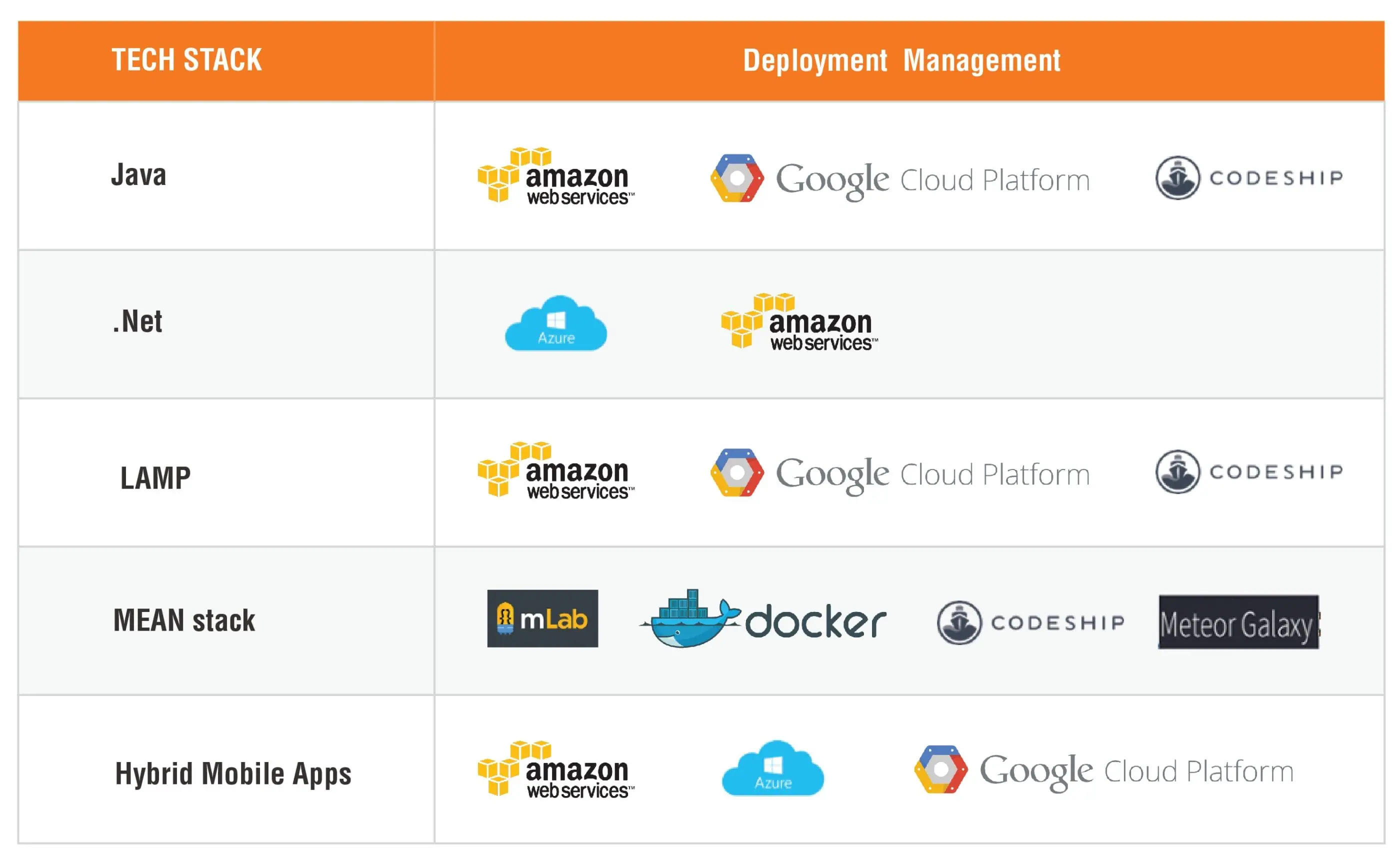 devops-Deployment