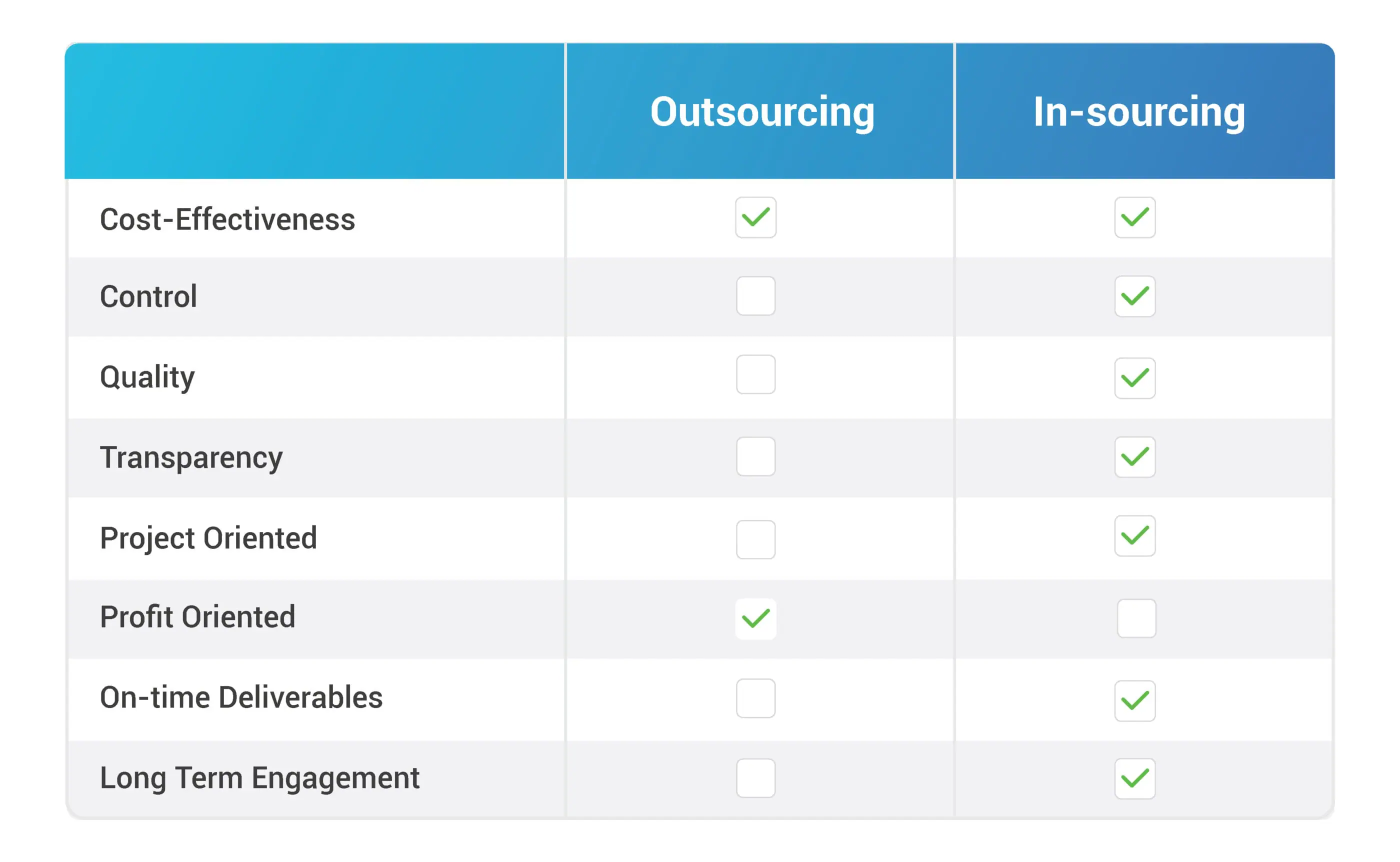 Outsourcing Vs Insouricing 01 01 02 scaled