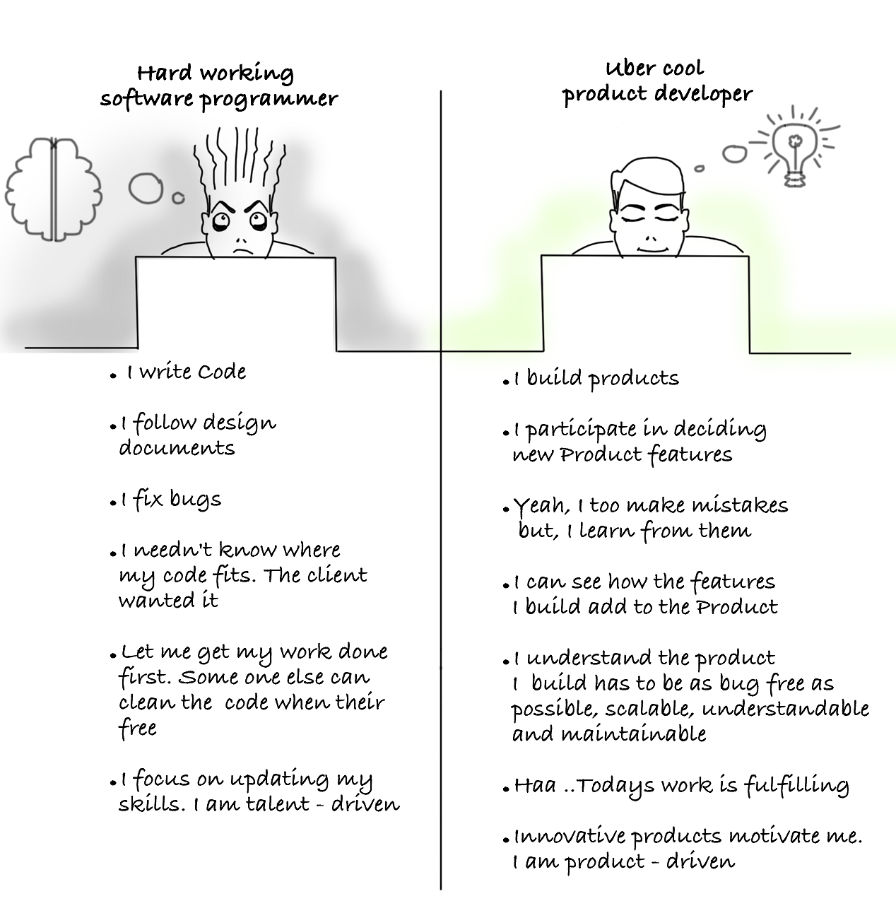 Why should software engineers think about product development in 2021? 1 Product Development questions 4