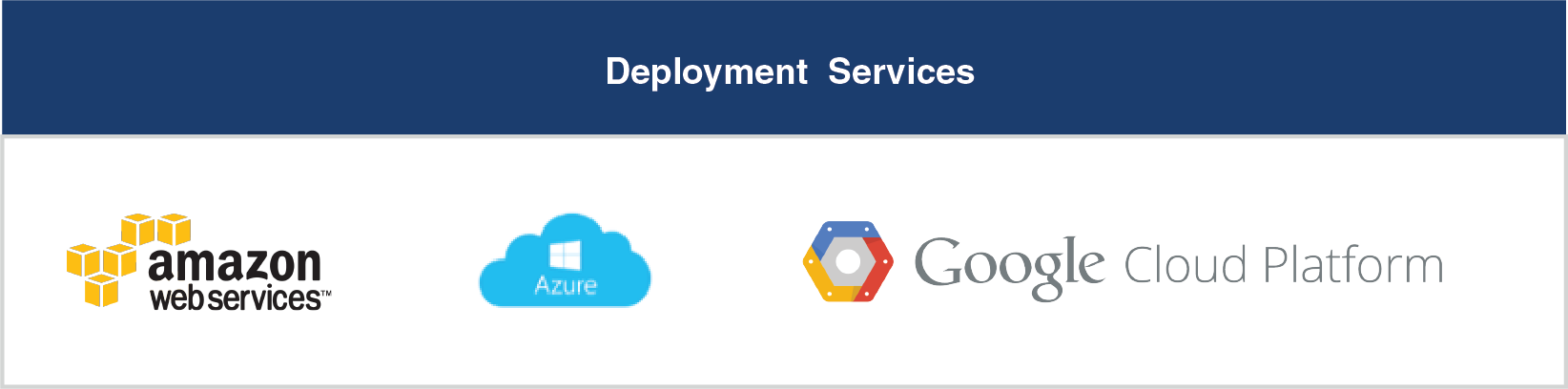 deployment-services-for-mobile-app