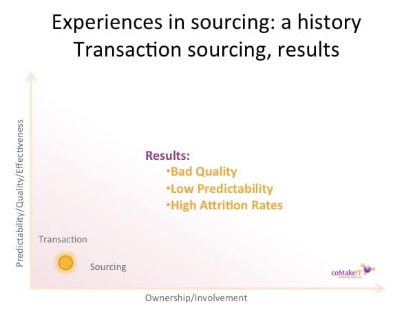 History offshoring transaction results