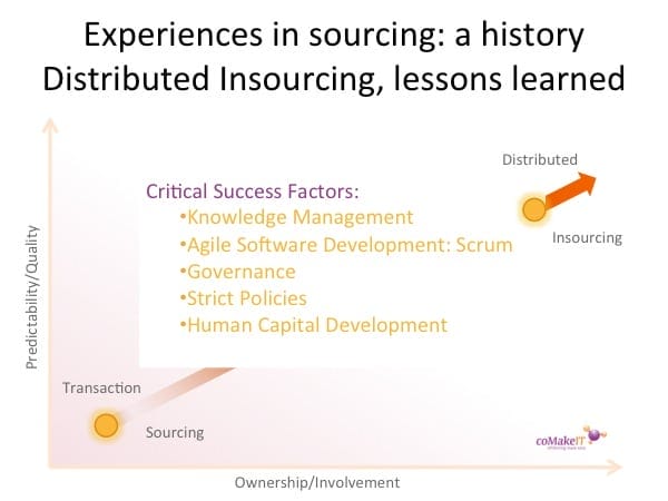 History offshoring insourcing lessons