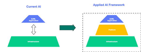 Applied AI Primer : Execute AI workloads at Scale 4 image 2 18
