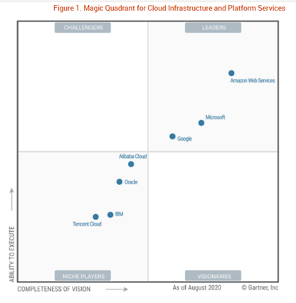 10 Cautious Steps to Boost Enterprise Cloud Security 1 image 3 12