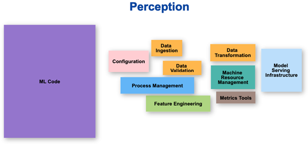 Applied AI Primer : Execute AI workloads at Scale 2 image 33