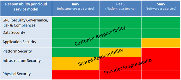 10 Cautious Steps to Boost Enterprise Cloud Security 3 image 5 14
