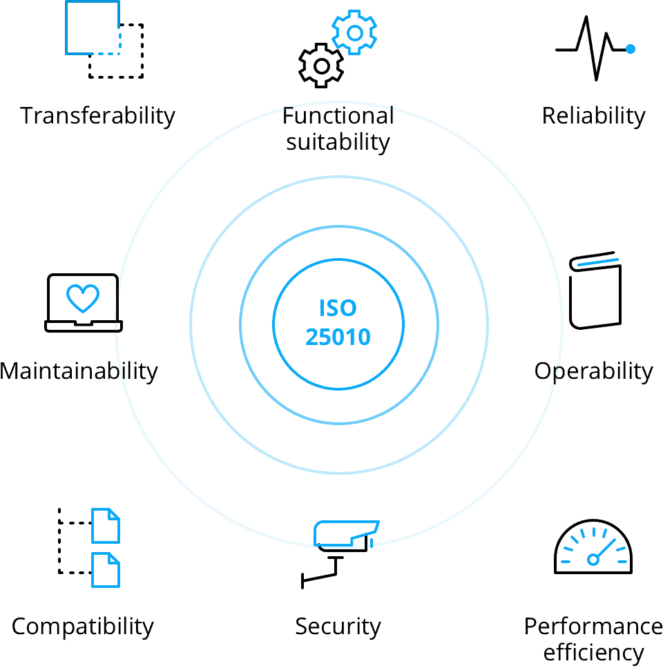 mendix platform 4