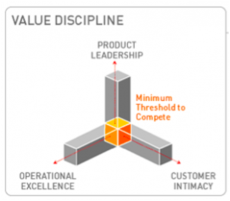 value discipline.png