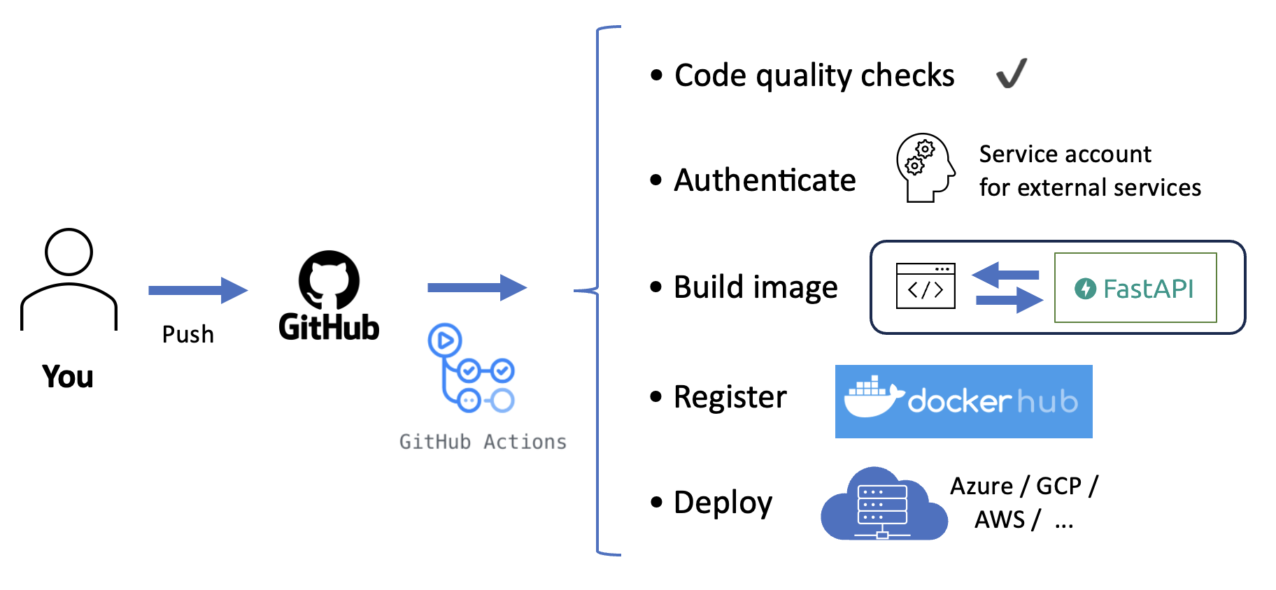 how-to-mlops-cicd.png.webp