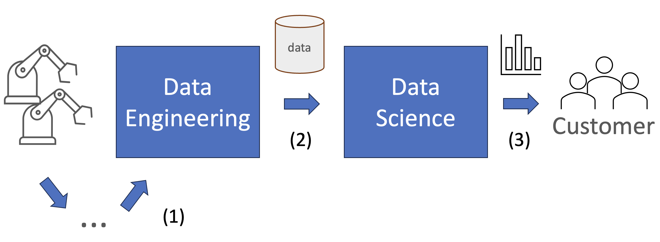 how-to-mlops-data-flow.png.webp