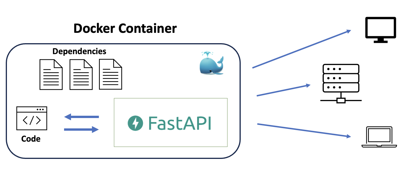 how-to-mlops-docker.png.webp