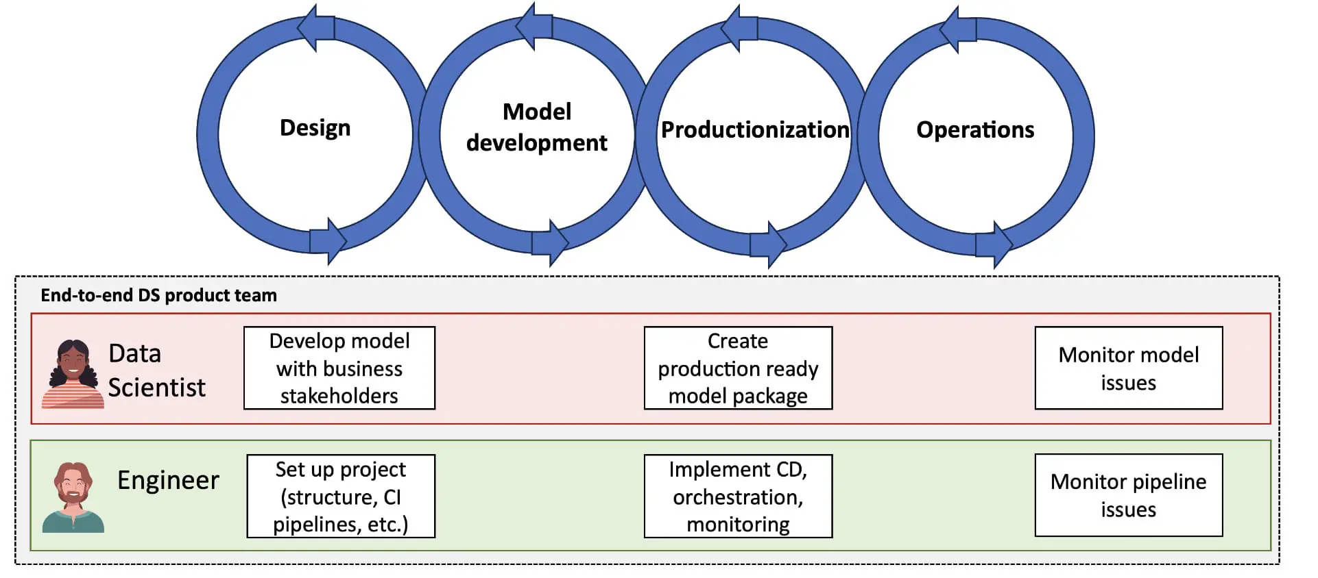 how-to-mlops-end-to-end-team.jpg.webp