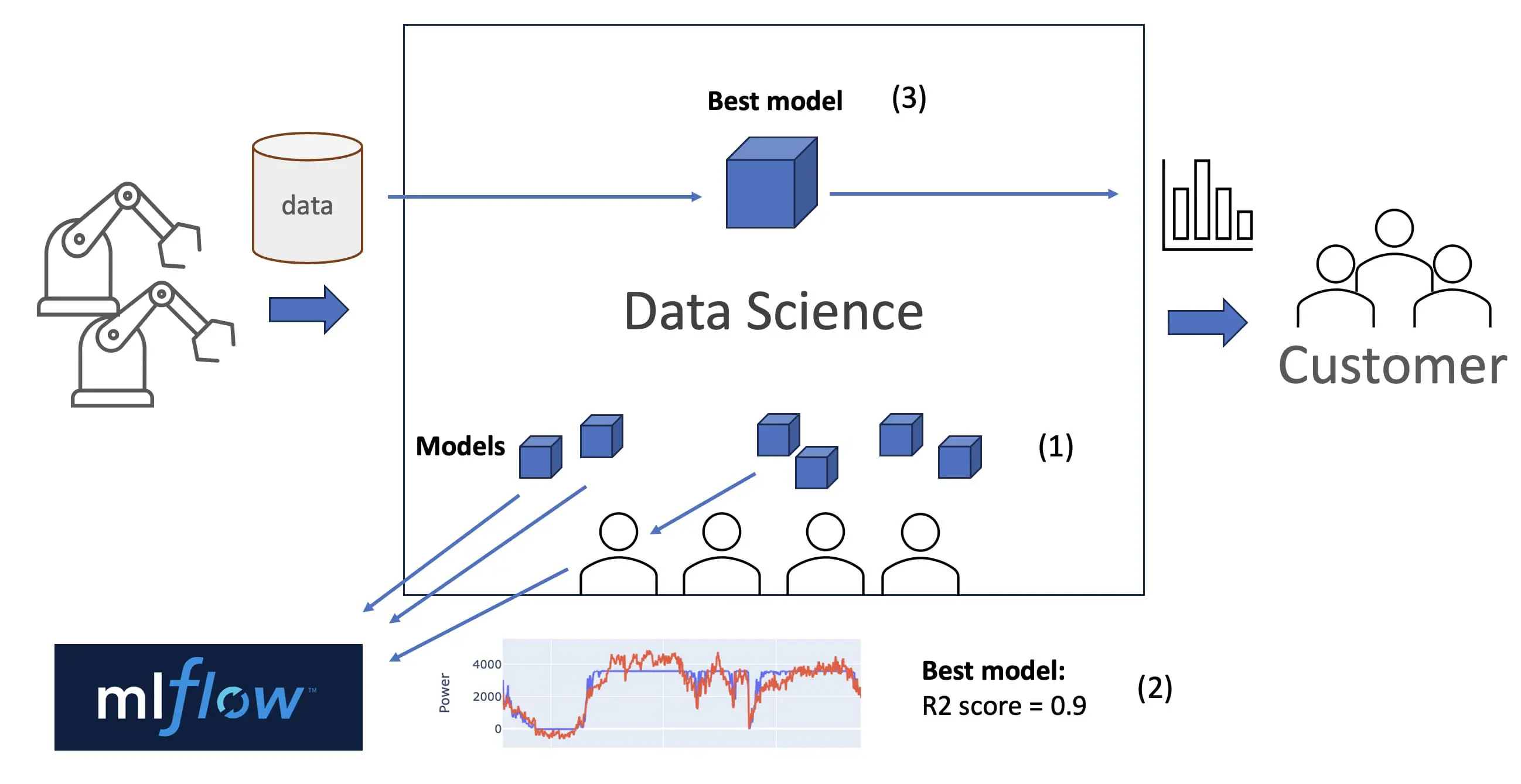 how-to-mlops-experiment-tracking.jpg.webp