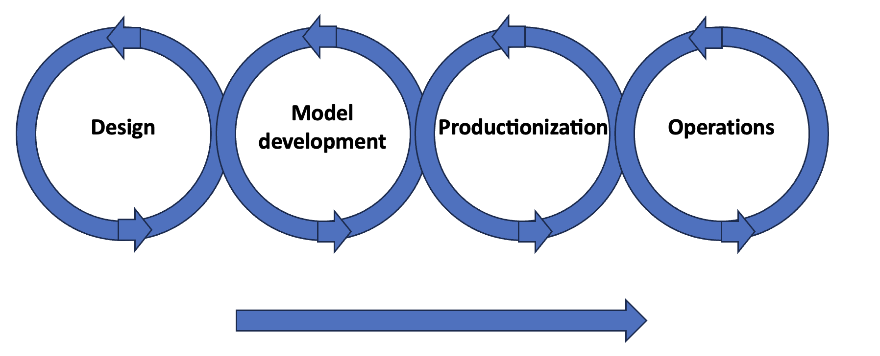 how-to-mlops-mlops-lifecycle.png.webp