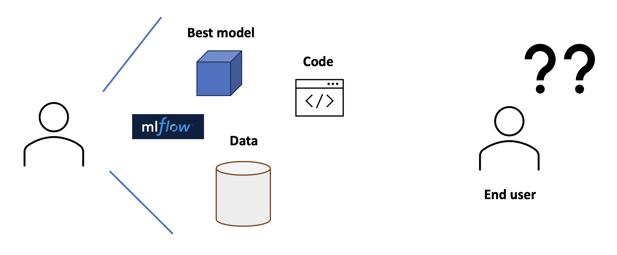 how-to-mlops-now-what.png.webp