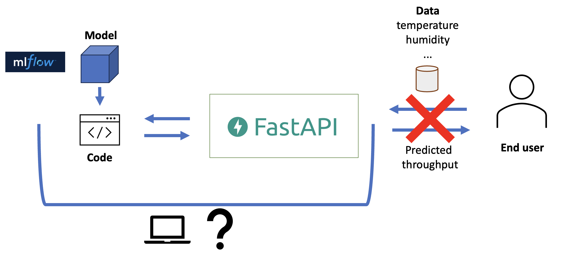 how-to-mlops-where-to-run.png.webp