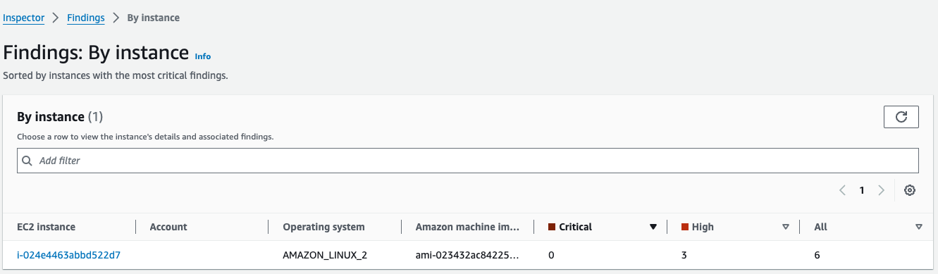 Example of AWS Inspector findings