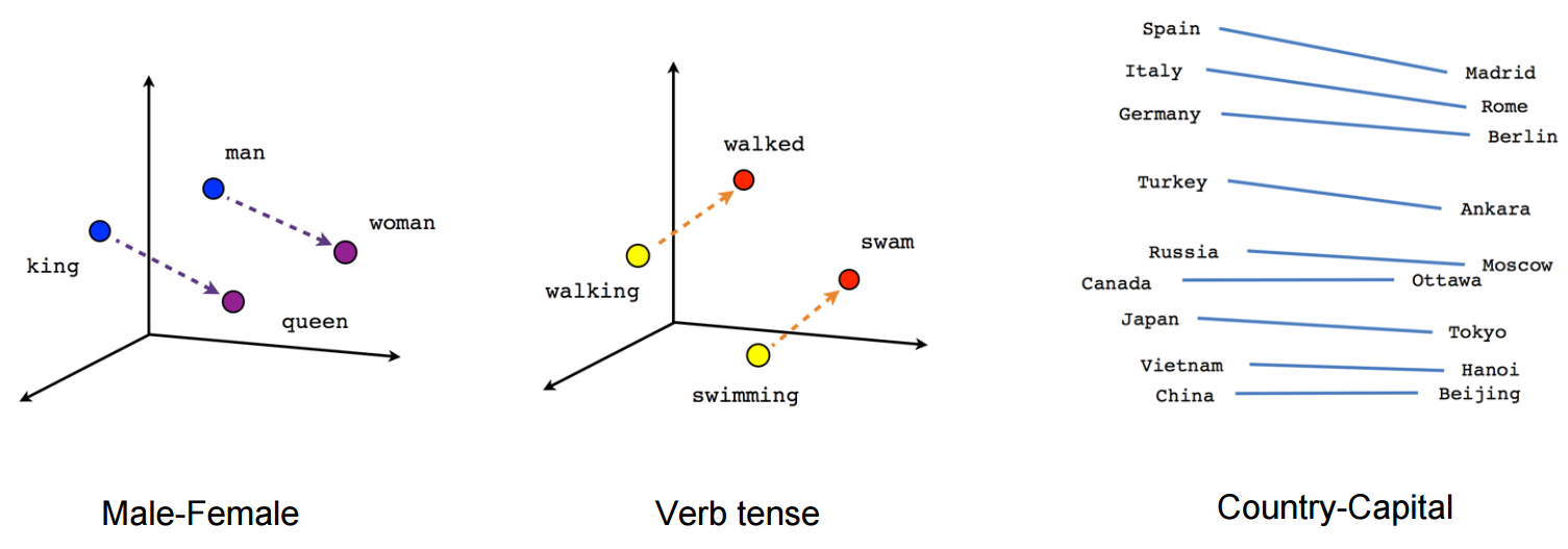 Deep Learning for Sentiment Classification 1 Drawing