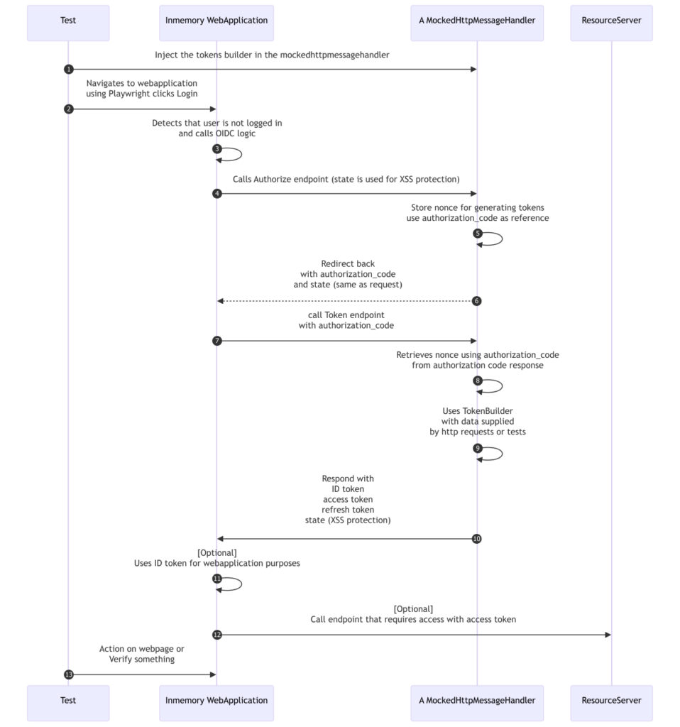 mockingdiagram