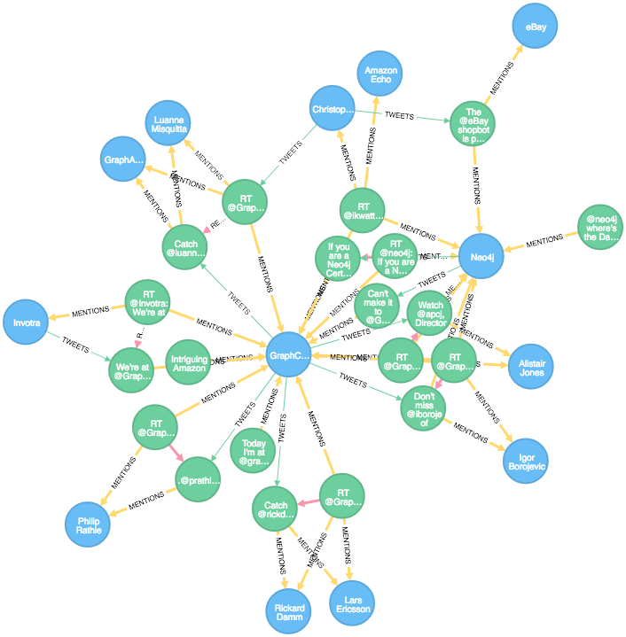 Neo4j overview