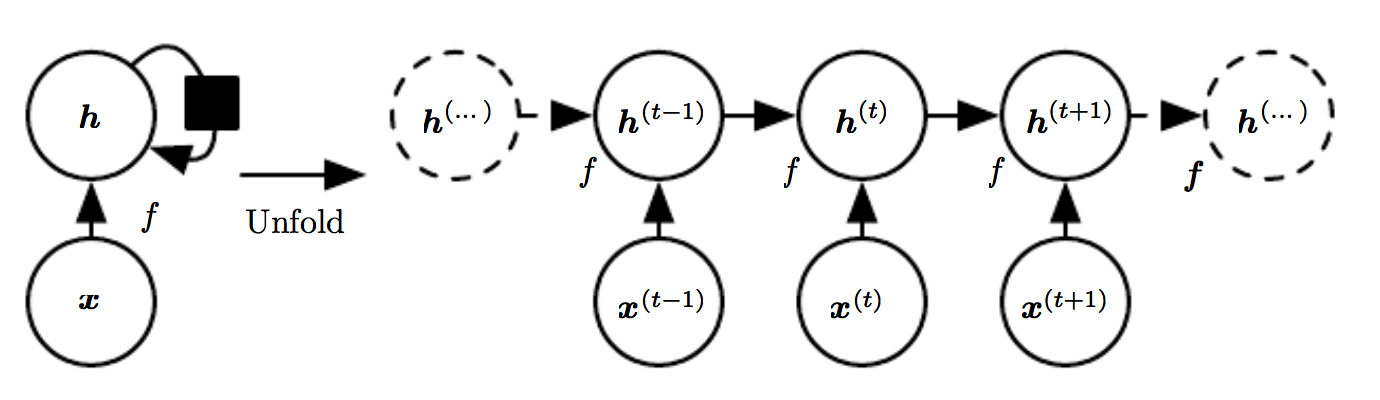 Deep Learning for Sentiment Classification 4 Drawing