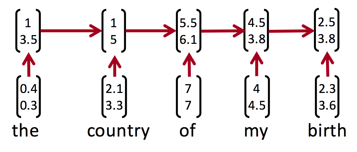 Deep Learning for Sentiment Classification 5 Drawing