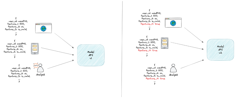 Fetching features not provided by customer
