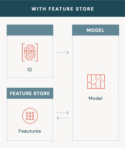 Offline feature Databricks
