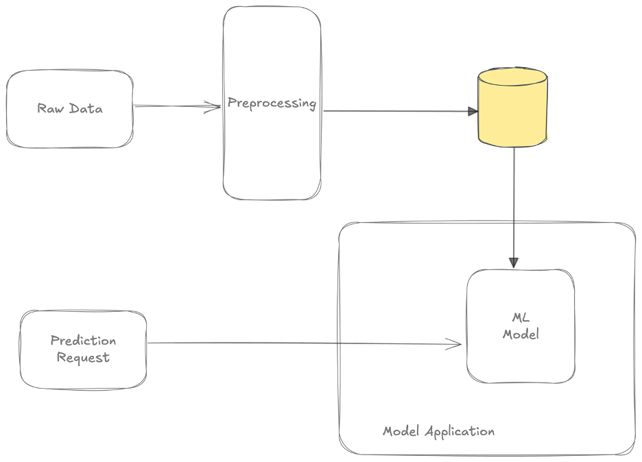 Precomputed features