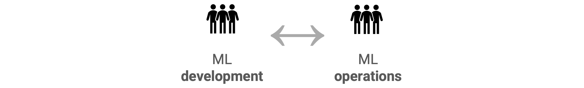 ML dev and ops working well together
