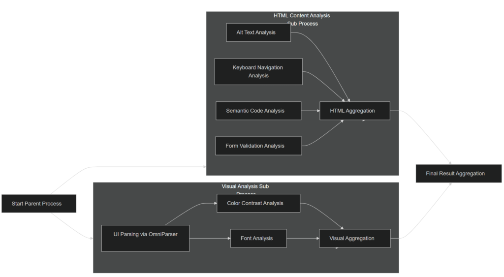 chart3 details