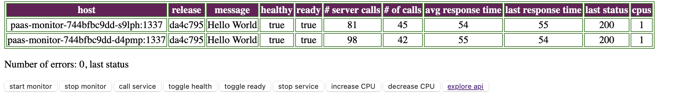 paas-monitor running
