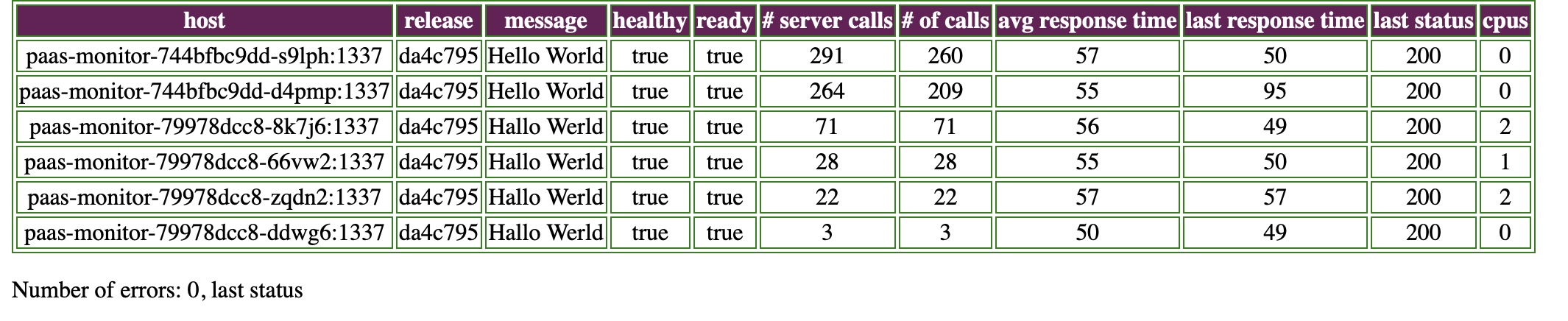 kicking the tires of stackit paas monitor 2
