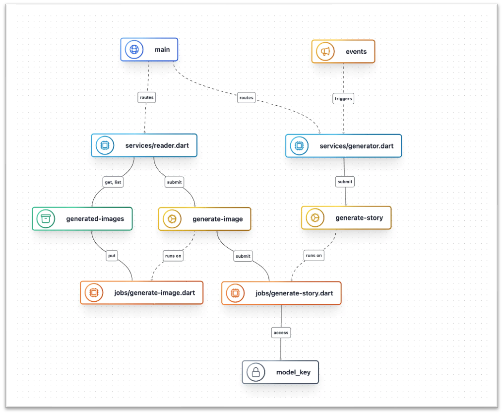 nictric dashboard